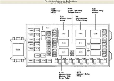 2002 ford 250 cargo van distribution electric fuse box|2002 Ford f250 fuse diagram.